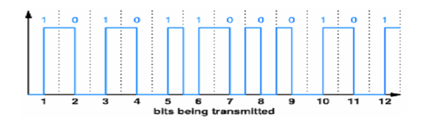 1866_Bus Network,Ethernet.png